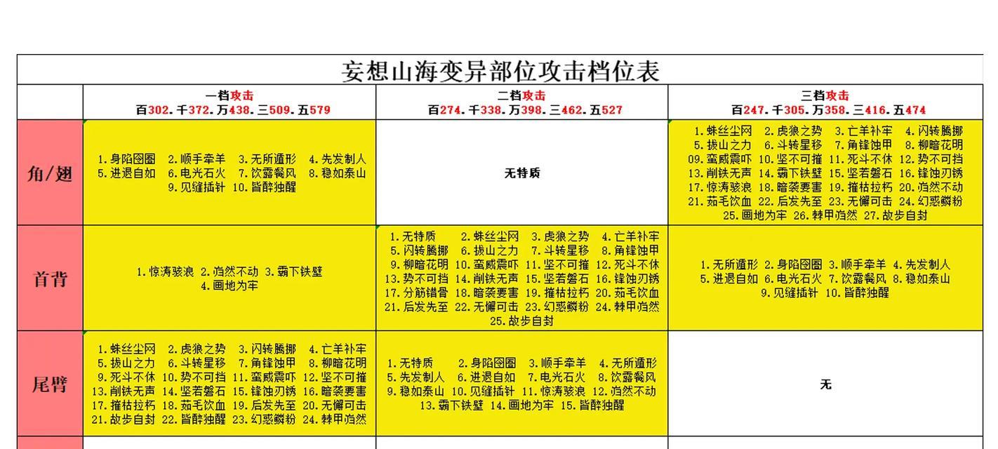 《妄想山海法杖技能搭配攻略》（妄想山海法杖技能搭配心得分享）  第2张