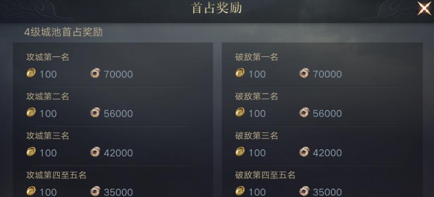 荣耀新三国资源合理分配攻略（如何合理分配荣耀新三国的资源）  第3张