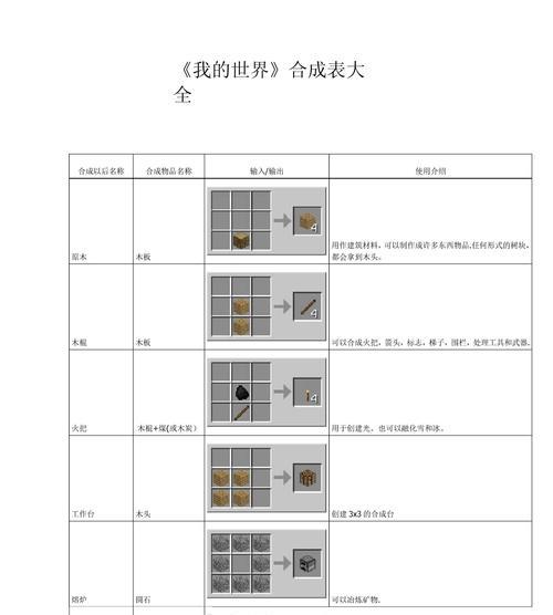 我的世界中合成台的制作方法是什么？  第2张