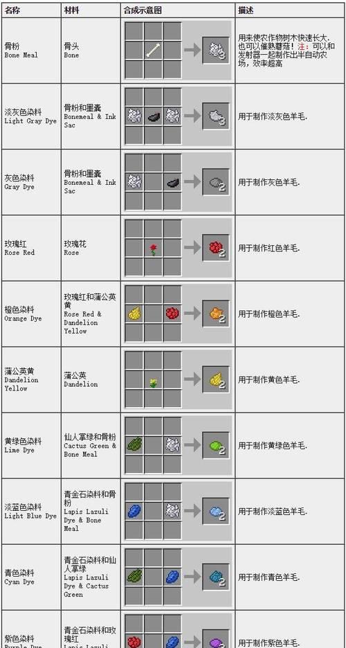 我的世界中飞机的合成配方是什么？  第1张