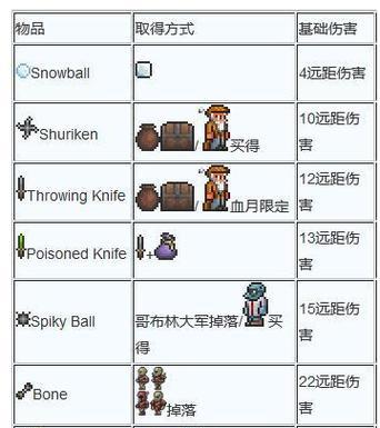 探秘泰拉瑞亚黑腰带合成装备之谜（揭秘黑腰带的合成秘籍）  第1张