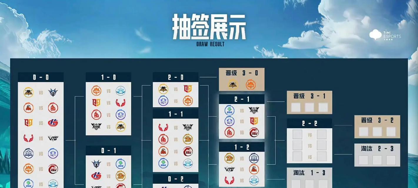 王者荣耀抽签制作方法是什么？  第3张
