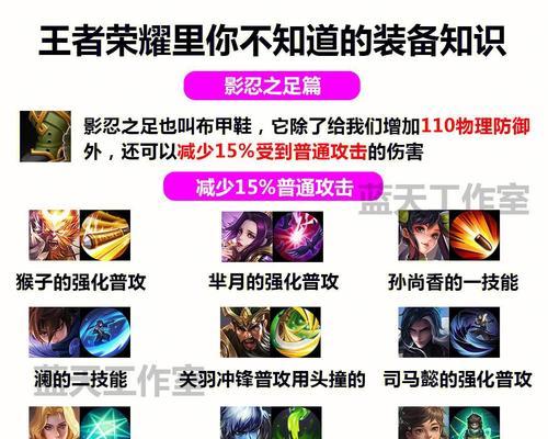 王者荣耀装备购买流程是怎样的？  第2张