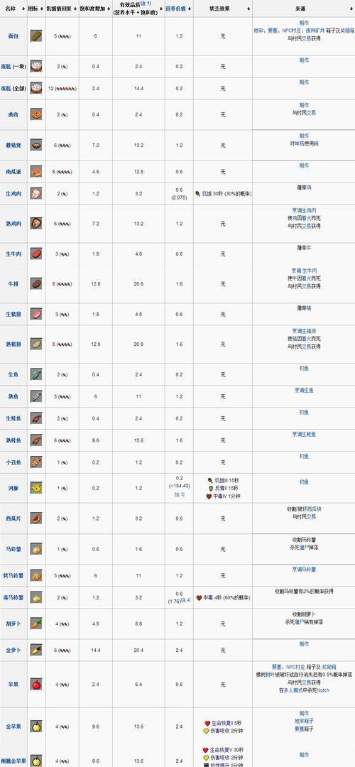 我的世界中弯刀的制作方法是什么？  第1张