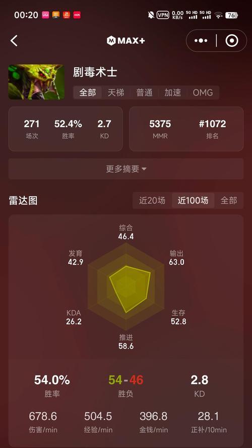 刀塔2辅助英雄排名如何查看？哪个辅助最强势？  第1张