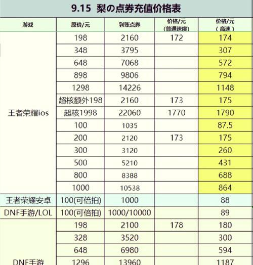 王者荣耀屯点券的技巧是什么？如何有效屯积点券？  第3张