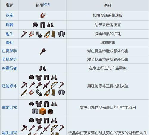 我的世界拔刀附魔方法是什么？附魔后有何效果？  第2张