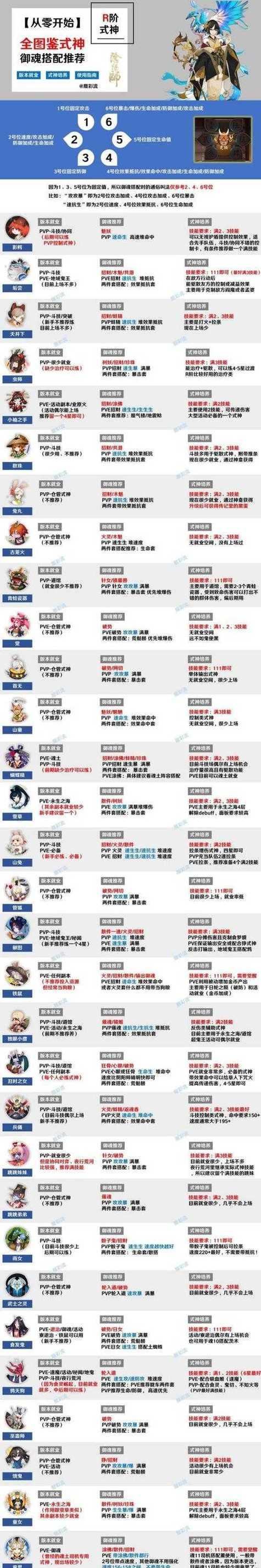 阴阳师缺少御札时应如何解决？  第2张