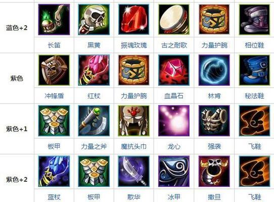 刀塔游戏中装备属性如何获取？  第1张