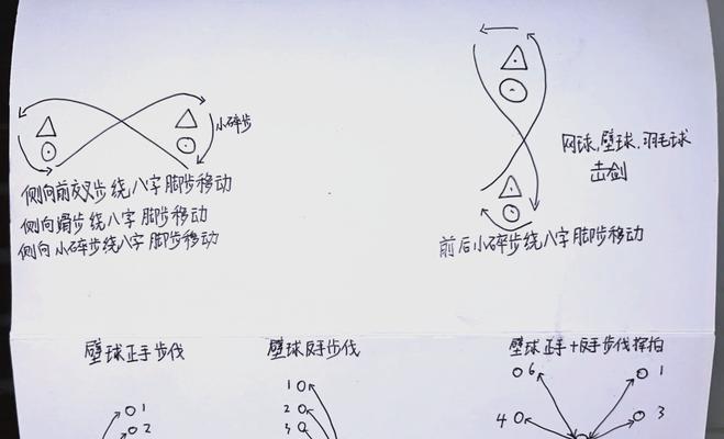 澜补刀推塔键滑步操作方法是什么？滑步技巧有何用处？  第2张