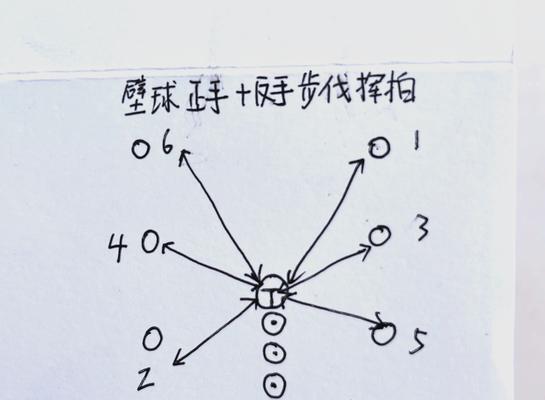 澜补刀推塔键滑步操作方法是什么？滑步技巧有何用处？  第3张