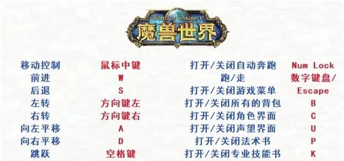 《魔兽争霸》输入秘籍的方法是什么？  第1张