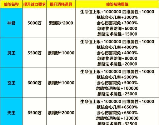 寻仙灵力提升方法有哪些？如何快速增加灵力？  第1张