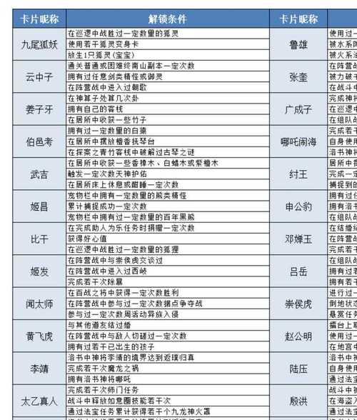 问道代金券快速获取的方法有哪些？  第3张