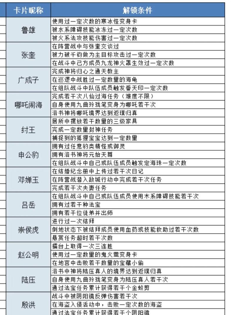 问道娘娘赐福卡怎么获得？赐福卡的获取方法是什么？  第2张