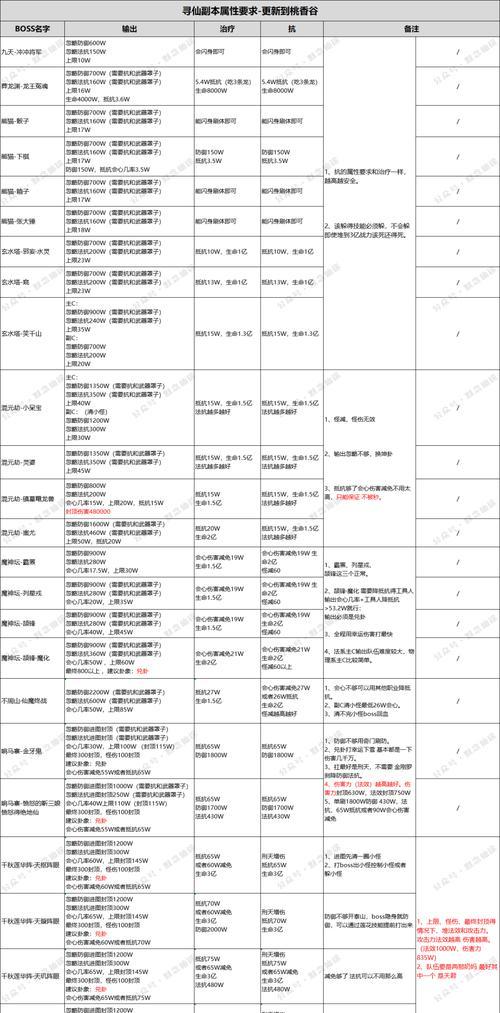 寻仙五千万战力怎么样？达到五千万战力的策略是什么？  第2张
