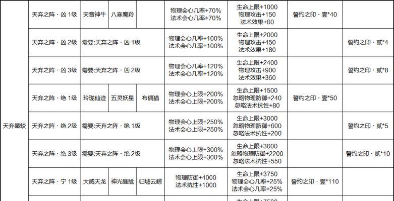 新寻仙无元神任务应对策略？  第1张