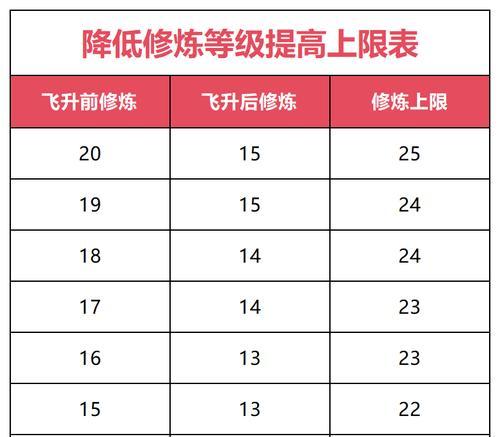 问道100级后如何快速提升等级？有哪些高效方法？  第3张