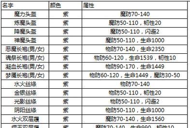 热血传奇装备掉落率提升方法？  第2张