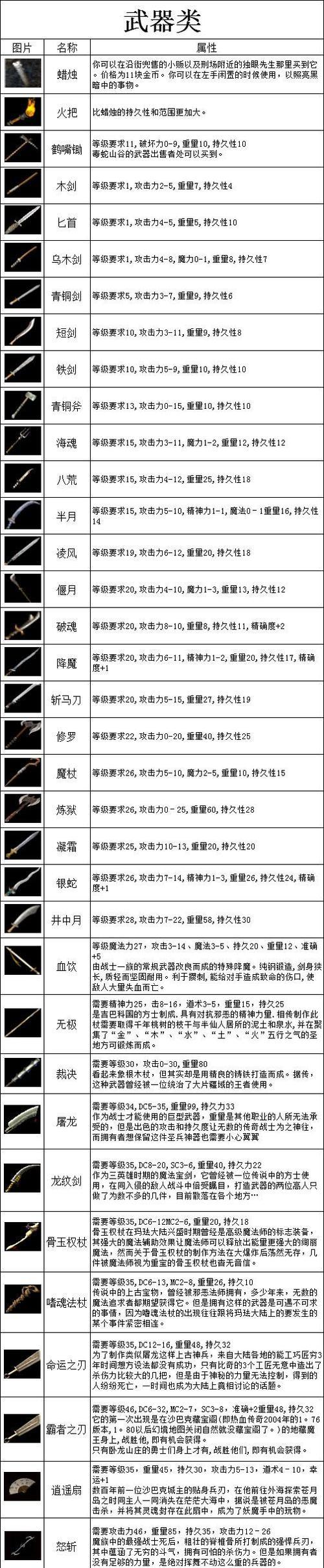热血传奇装备掉落率提升方法？  第1张