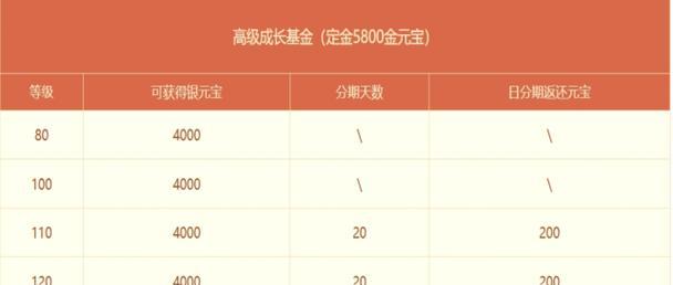 问道元宝兑换现金的流程和注意事项有哪些？  第3张