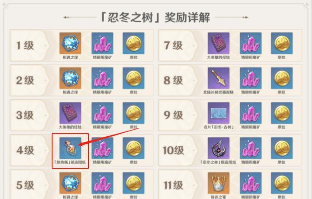 《永生门仙灵获取攻略》（一探仙灵获取的奥秘与技巧）  第1张