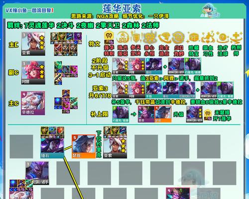 《LOL云顶之弈1024版本盾射流攻略》（提升胜率的关键技巧及阵容搭配）  第1张