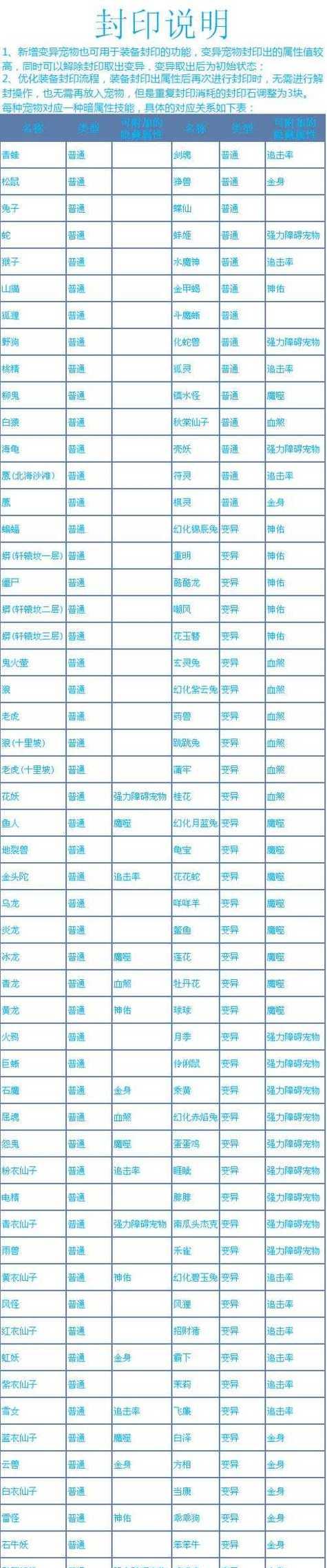 问道超级水晶怎么合成？合成不了的原因是什么？  第3张