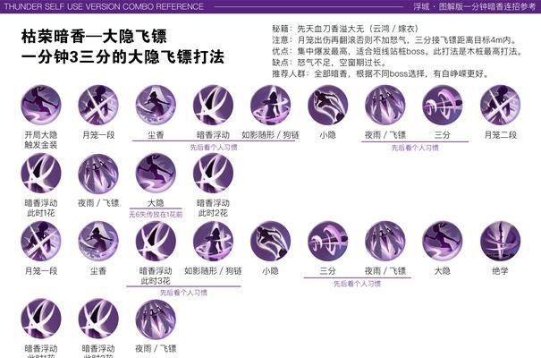 问道乘风御剑快速打法是什么？提高战斗效率的技巧有哪些？  第1张