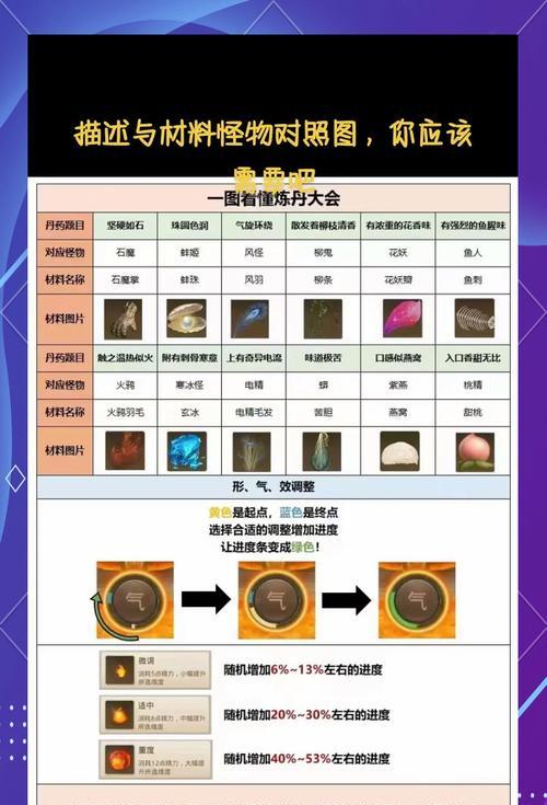 问道中如何快速提升角色实力？  第2张