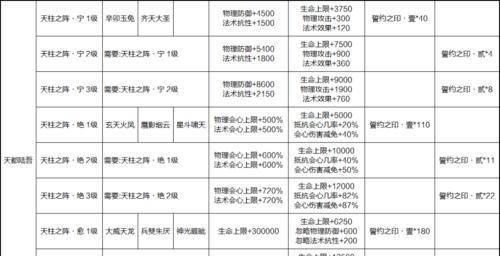 寻仙中骑宠的分类标准是什么？不同分类的骑宠有何特点？  第2张