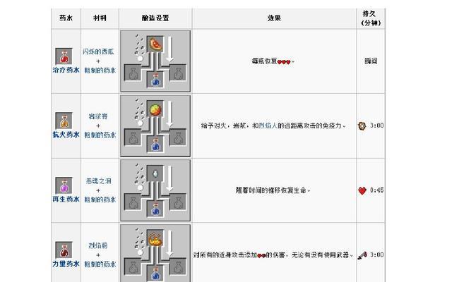 《我的世界》游戏中恶魂之泪的获取及作用详解（破除诅咒）  第3张