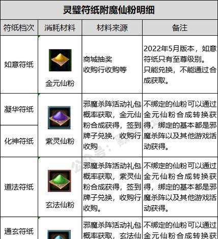寻仙190战力如何提升？提升战力的方法有哪些？  第2张
