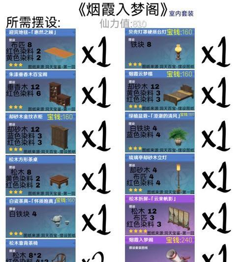 原神红染料怎么获得（游戏中如何获取和制作红染料）  第2张