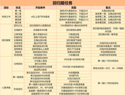 问道道友充值活动取消流程是什么？  第1张