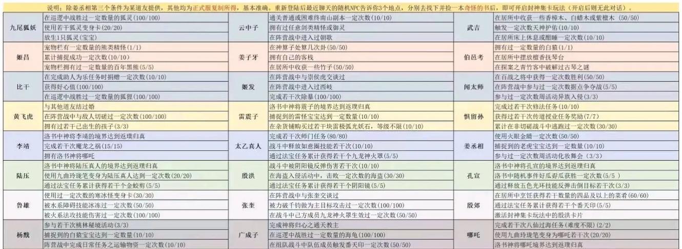问道宠物灵魂任务完成方法是什么？  第3张