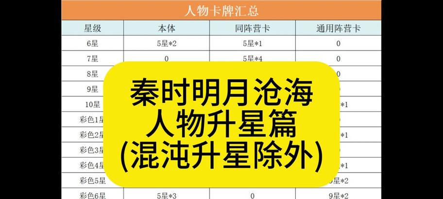 秦时明月手游快速升级攻略（如何迅速提升等级）  第1张