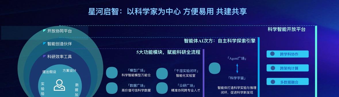 重磅发布 无限光年共建「星河启智」科学社区 重构科学智能算力范式  第2张