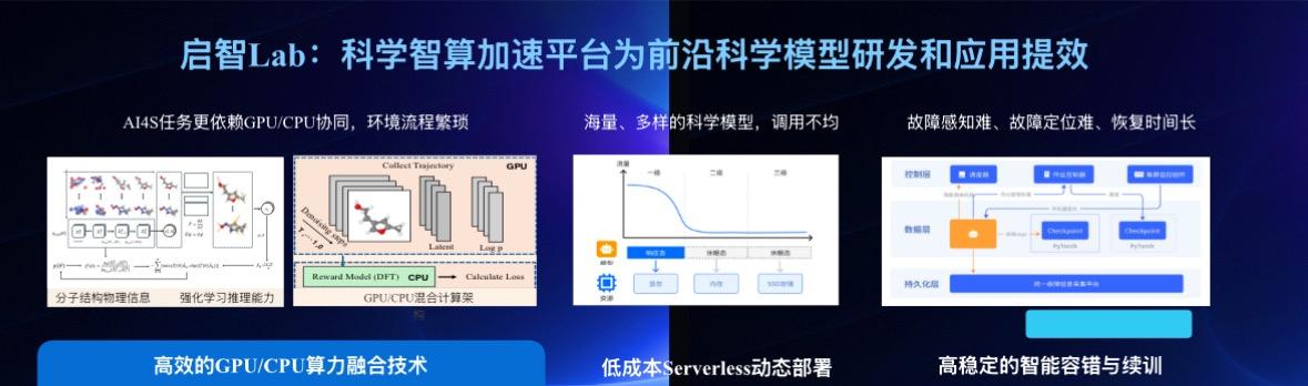 重磅发布 无限光年共建「星河启智」科学社区 重构科学智能算力范式  第3张