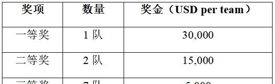 感天下，智未来 首届全球无线感知竞赛 SSC 2025 正式启动  第6张