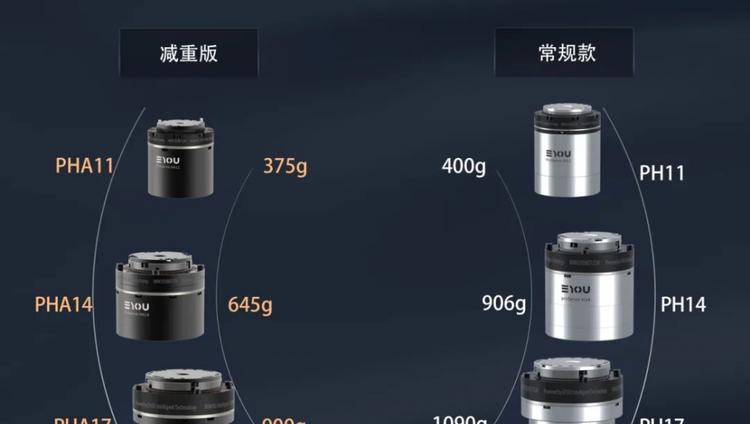 更轻、更薄、更强大，意优科技首发PHA轻量化谐波关节  第2张