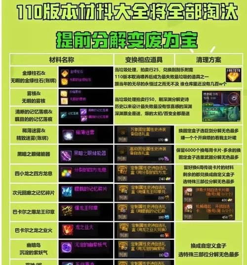 掌握《六龙争霸3D》游戏强化材料刷材料技巧的最全攻略（如何快速获得强化材料）  第1张