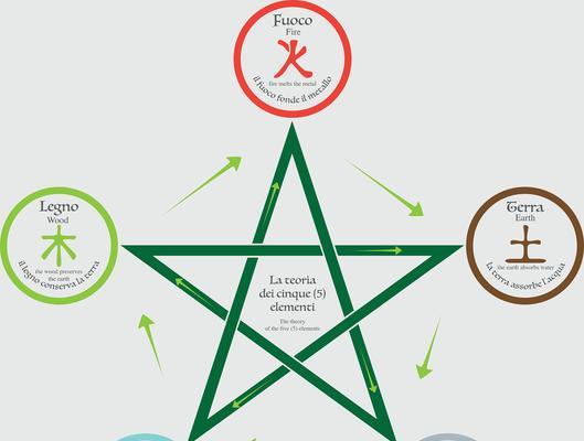 火阵的克制方法是什么？如何应对？  第1张
