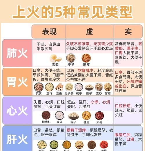 火阵的克制方法是什么？如何应对？  第3张