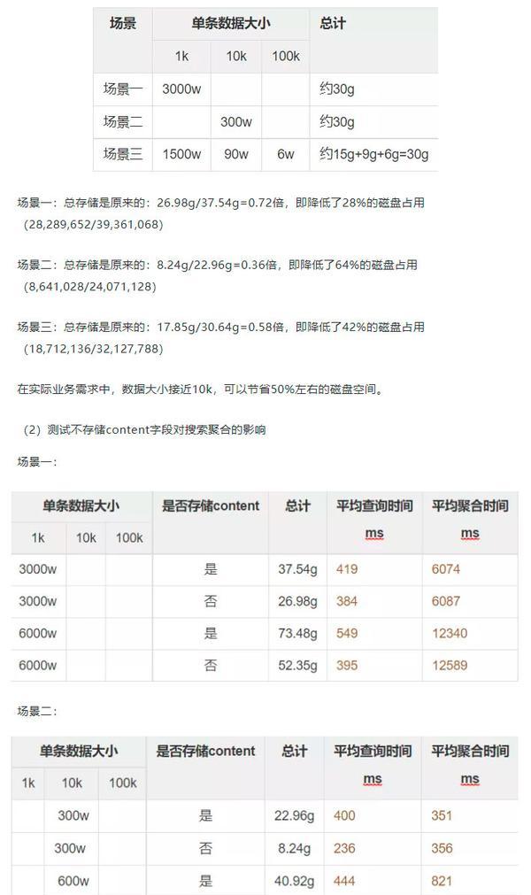 百分点大数据技术团队：Elasticsearch多数据中心大规模集群的实战经验  第4张
