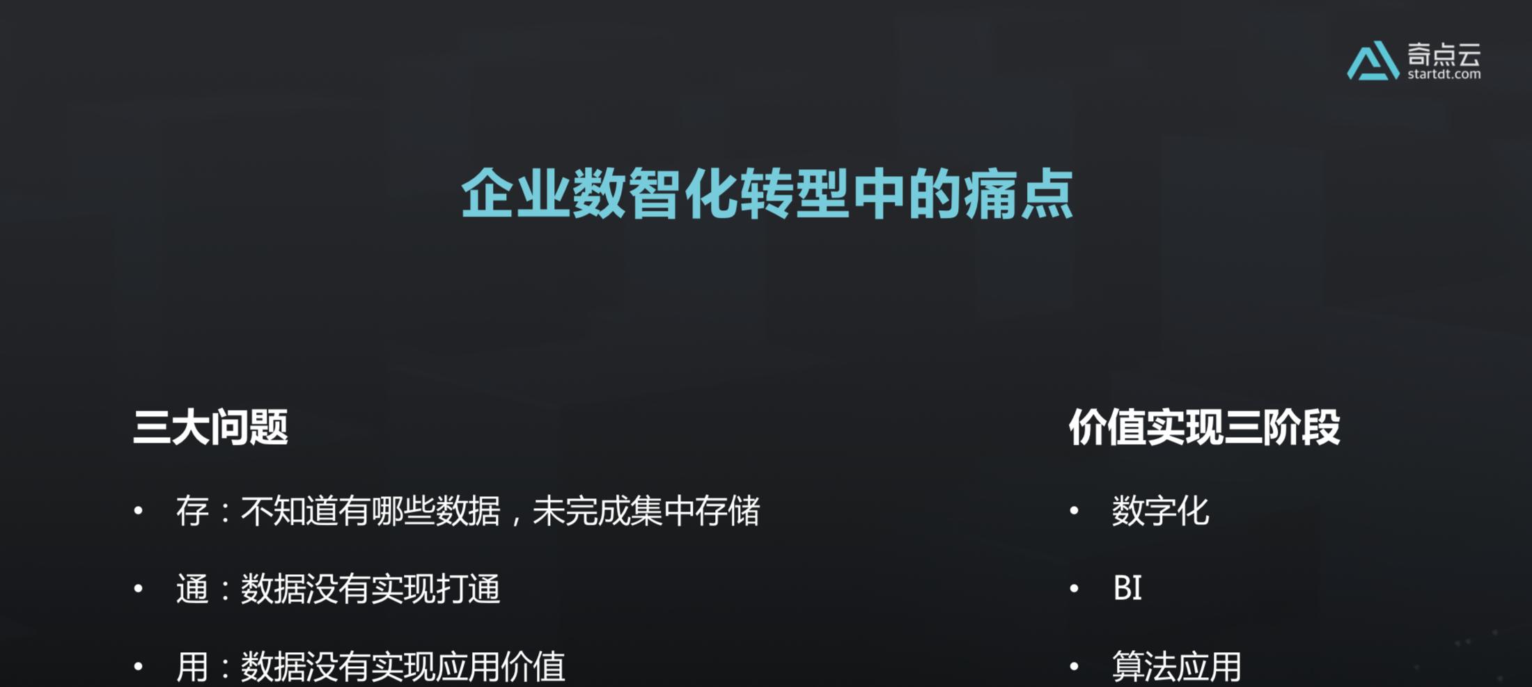 智能算法如何落地商业化？  第1张