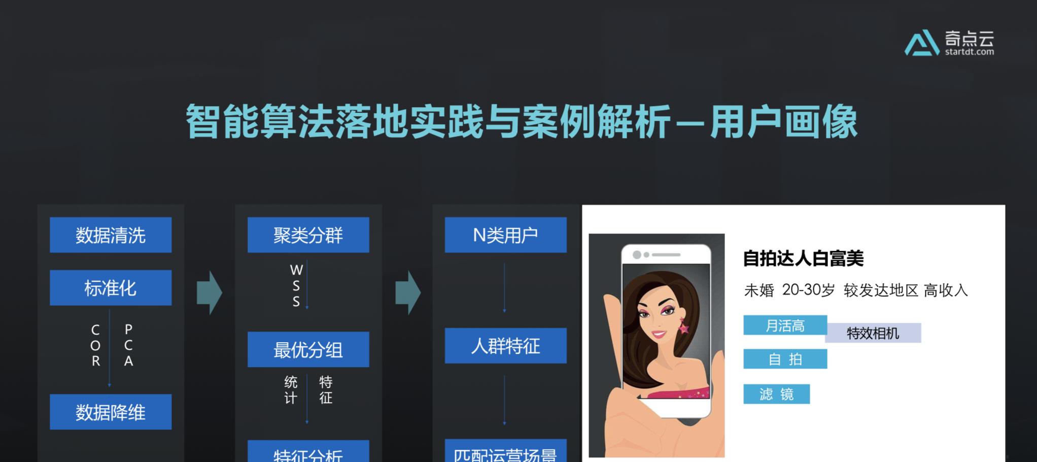 智能算法如何落地商业化？  第2张
