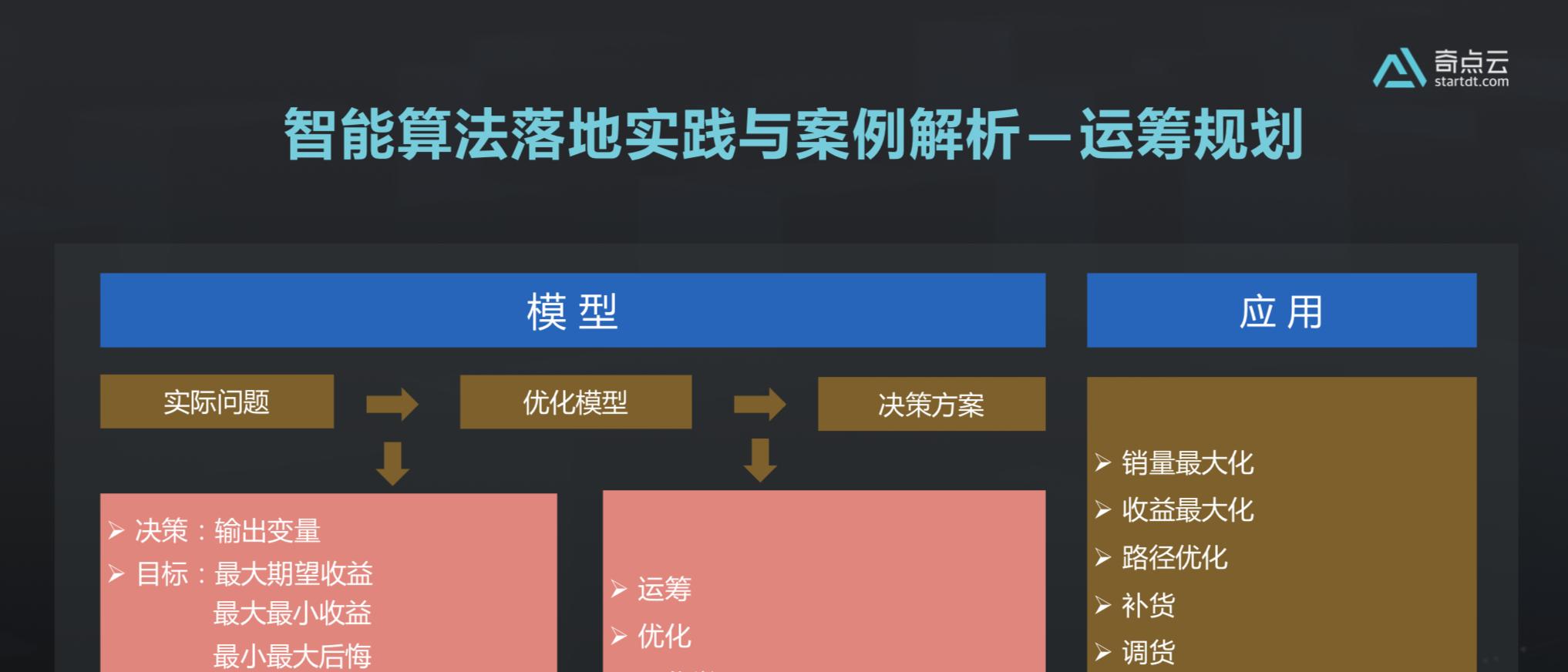 智能算法如何落地商业化？  第3张
