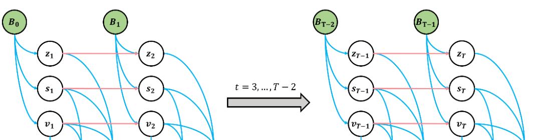 CVPR 2021 | 时间序列疾病预测的因果隐马尔可夫模型  第1张