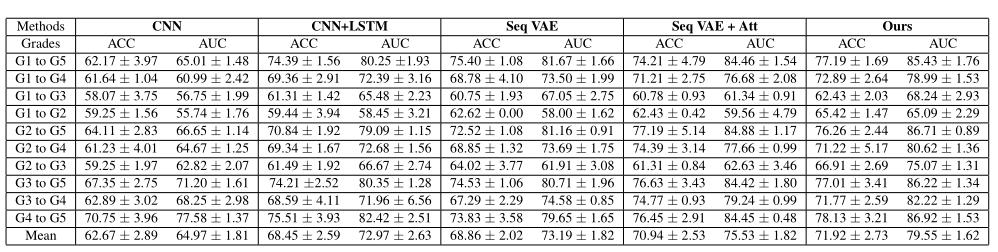 CVPR 2021 | 时间序列疾病预测的因果隐马尔可夫模型  第5张